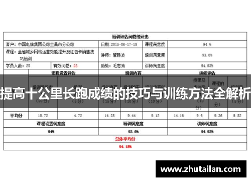 提高十公里长跑成绩的技巧与训练方法全解析