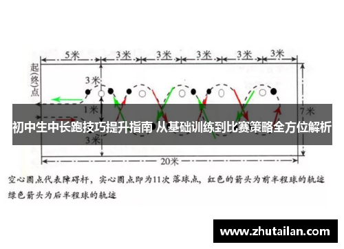 初中生中长跑技巧提升指南 从基础训练到比赛策略全方位解析
